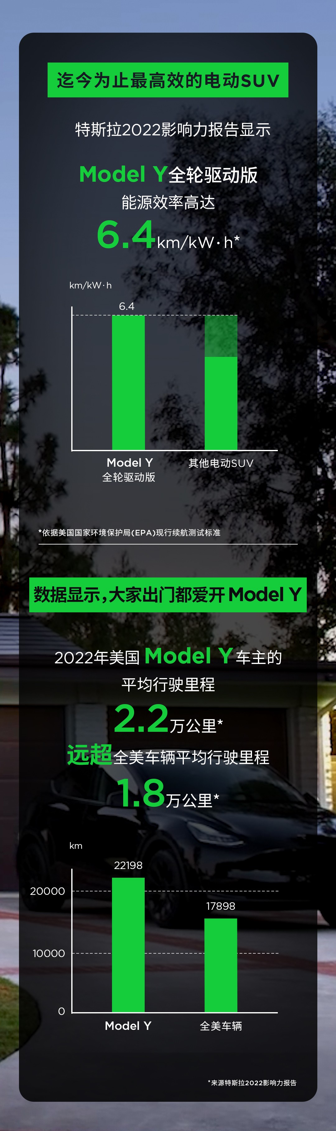 Model Y改写全球车辆市场格局，是销冠，也是节能标兵